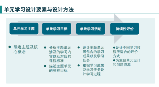 培训动态,教育探索与革新何墨荣特级教师引领的基于核心素养的教材处理之路教育探索与革新何墨荣特级教师引领的基于核心素养的教材处理之路,深圳教育研修院