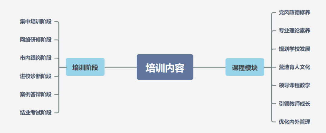 培训动态,精研深学 | 助力龙华校长履职能力拔节提升精研深学 | 助力龙华校长履职能力拔节提升,深圳教育研修院