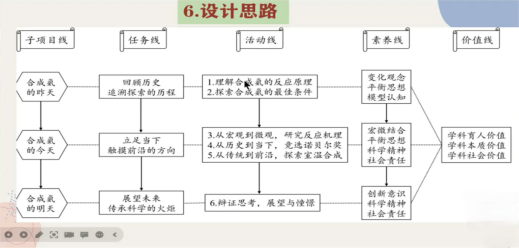 培训动态,思悟同行   研无止境思悟同行   研无止境,深圳教育研修院