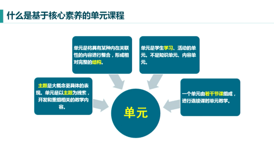 培训动态,教育探索与革新何墨荣特级教师引领的基于核心素养的教材处理之路教育探索与革新何墨荣特级教师引领的基于核心素养的教材处理之路,深圳教育研修院