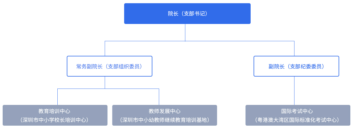 内页-单位概况-组织架构_03.jpg